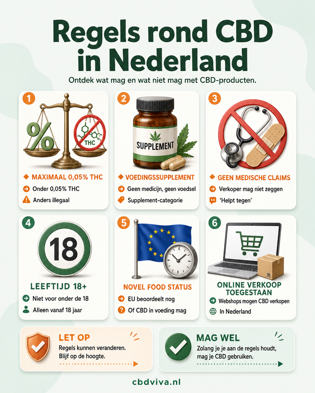 Overzicht van zes regels rond CBD in Nederland — NL-strict variant