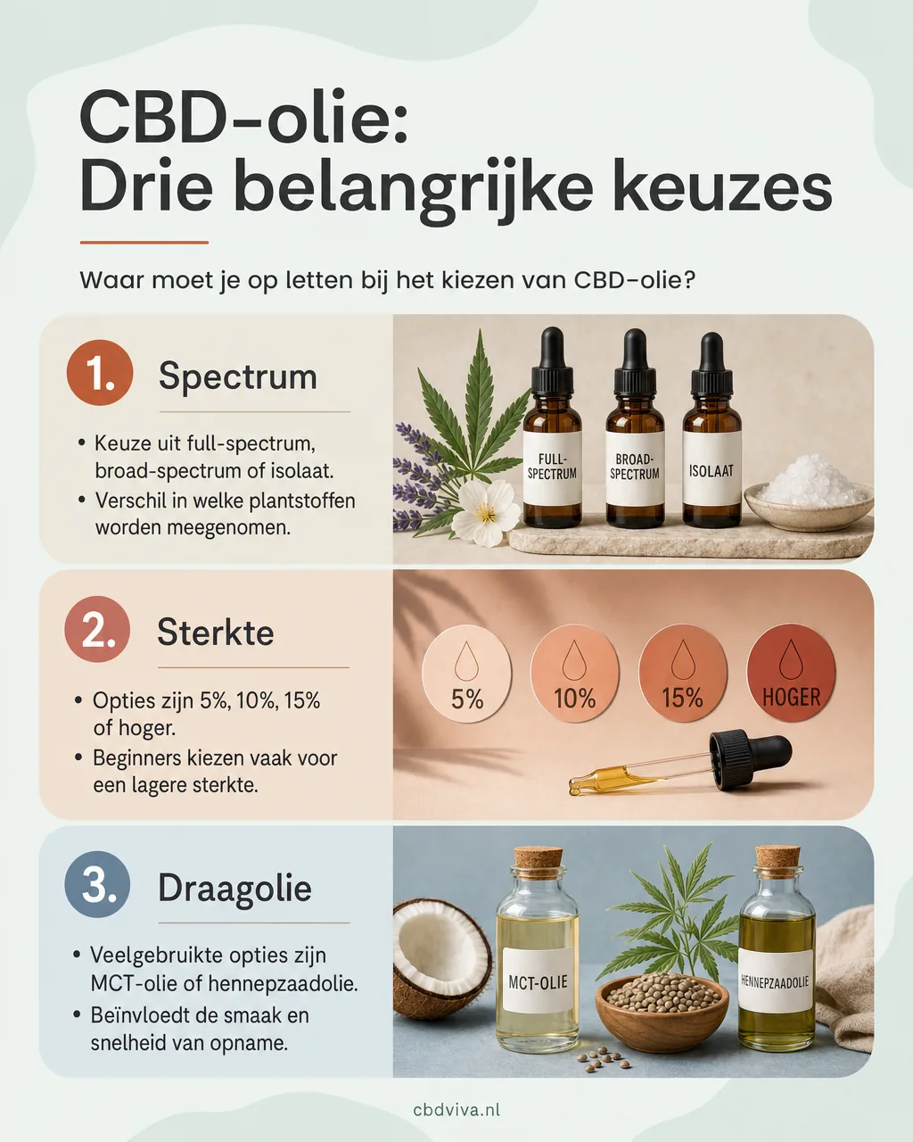 CBD-olie in drie keuzes — spectrum, sterkte en draagolie